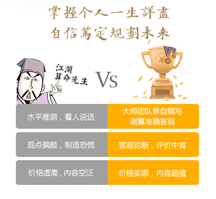 测试后您将知道以下信息